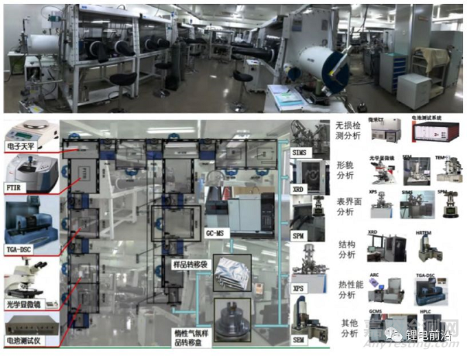 鋰電池失效分析