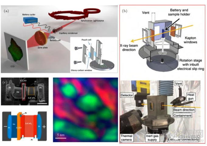 鋰電池失效分析