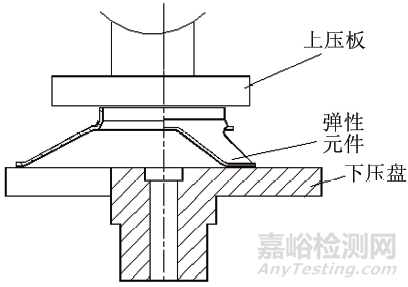 特殊結(jié)構(gòu)彈性元件力學(xué)性能表征方法