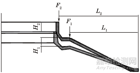 特殊結(jié)構(gòu)彈性元件力學(xué)性能表征方法