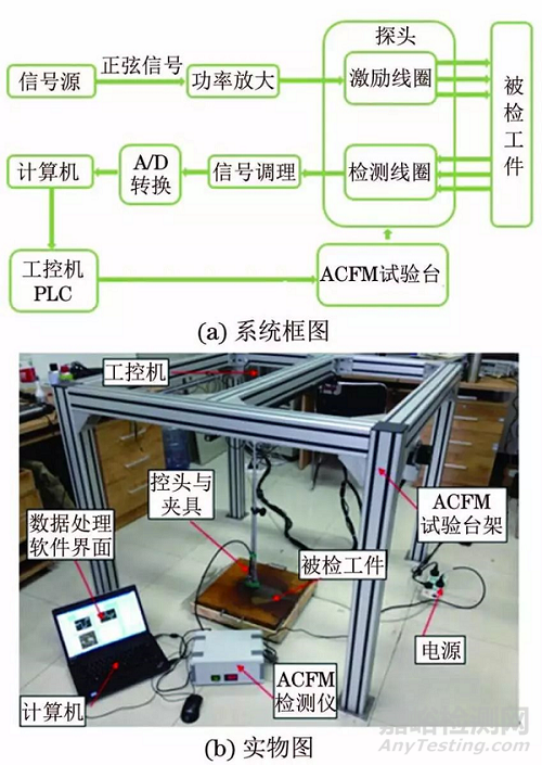 一種實(shí)時(shí)判定與評(píng)估裂紋的交流電磁場(chǎng)檢測(cè)新方法 