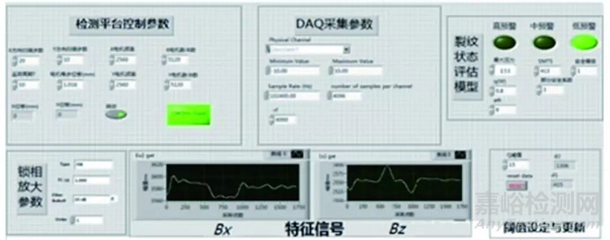 一種實(shí)時(shí)判定與評(píng)估裂紋的交流電磁場(chǎng)檢測(cè)新方法 