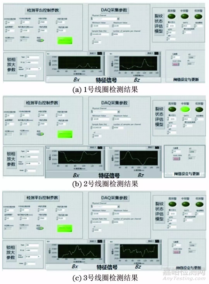 一種實(shí)時(shí)判定與評(píng)估裂紋的交流電磁場(chǎng)檢測(cè)新方法 