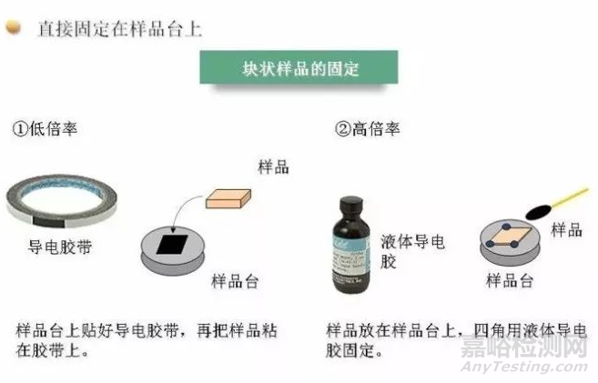 如何拍出高質(zhì)量SEM、TEM照片