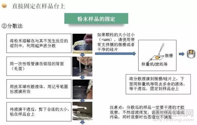 如何拍出高質(zhì)量SEM、TEM照片