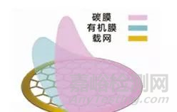 如何拍出高質(zhì)量SEM、TEM照片