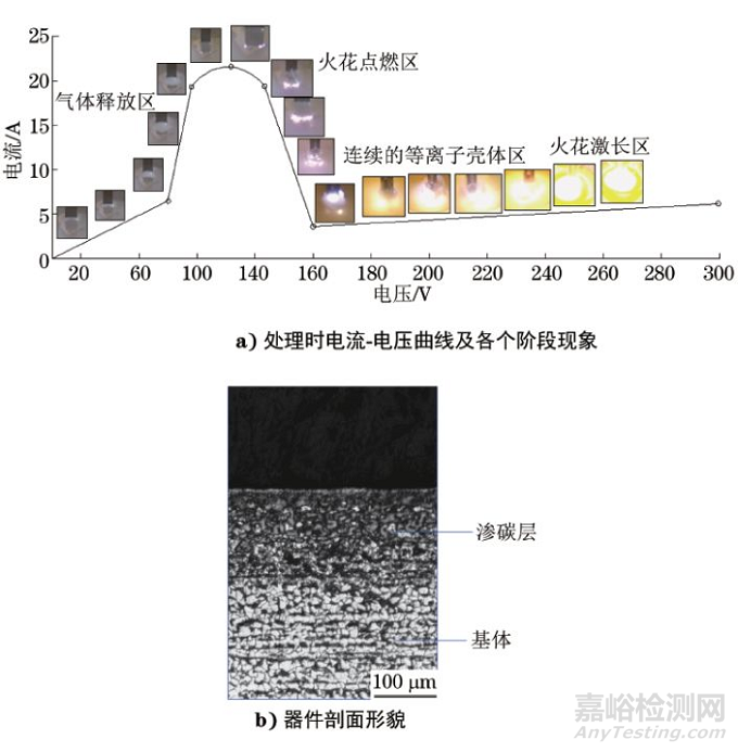 表面處理技術在航天材料中的應用