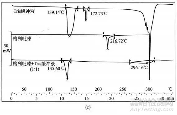 藥品研發(fā)中的原輔料相容性實驗
