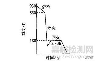 淬回火零件滲碳層深度的金相法測定