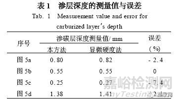 淬回火零件滲碳層深度的金相法測定