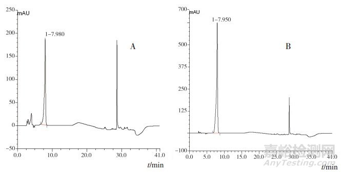 保健食品中非法添加西地那非衍生物的確證