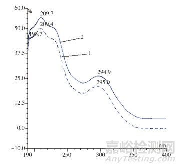 保健食品中非法添加西地那非衍生物的確證