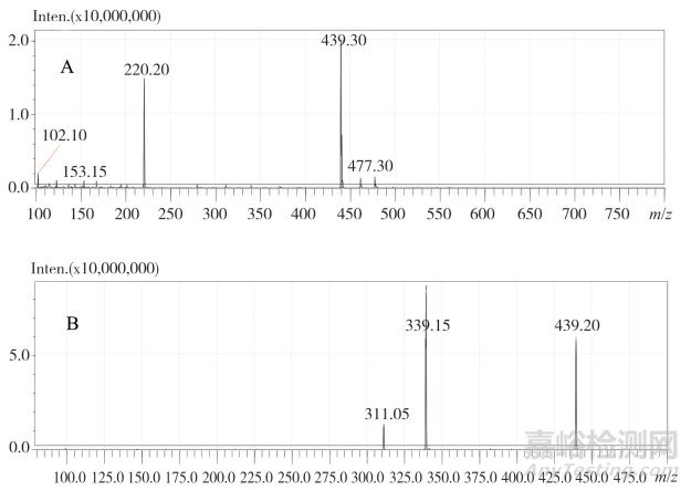 保健食品中非法添加西地那非衍生物的確證