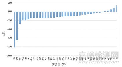 塑料薄膜氧氣透過量測定能力驗證研究