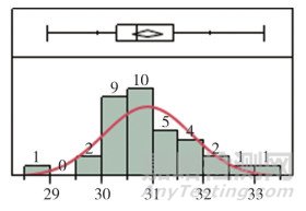 塑料薄膜氧氣透過量測定能力驗證研究