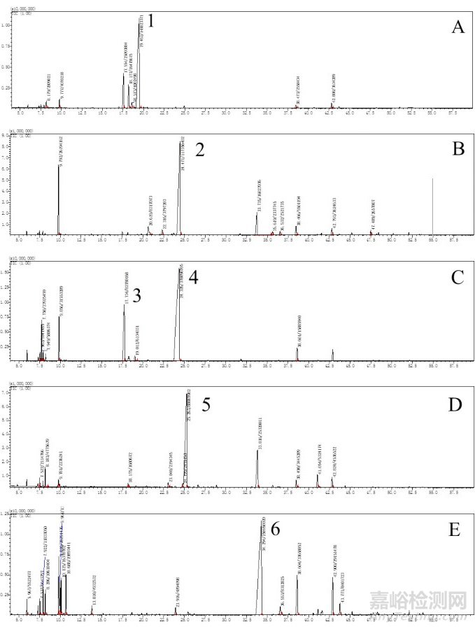種植、野生薄荷原藥材調(diào)研考察及分析