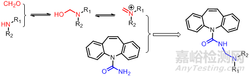 醫(yī)藥研發(fā)中前藥設計策略