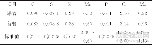 某電廠鍋爐高溫過熱器爆管失效分析案例