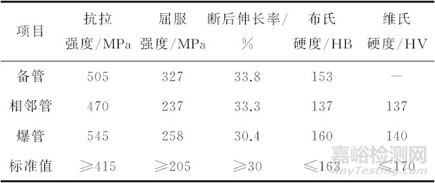 某電廠鍋爐高溫過熱器爆管失效分析案例