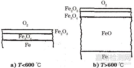 某電廠鍋爐高溫過熱器爆管失效分析案例