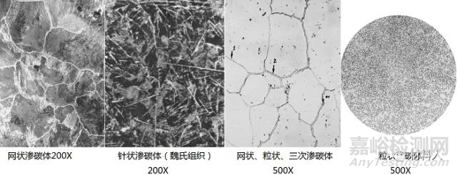 鐵素體、奧氏體、滲碳體、珠光體、貝氏體、魏氏組織、馬氏體、萊氏體......一文看懂