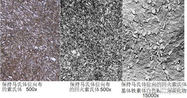 鐵素體、奧氏體、滲碳體、珠光體、貝氏體、魏氏組織、馬氏體、萊氏體......一文看懂