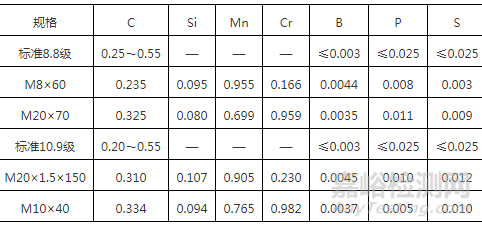 國內外軌道交通車輛緊固件熱處理、用材現(xiàn)狀