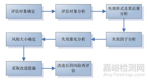 FMEA在降低自動(dòng)口服擺藥機(jī)調(diào)劑差錯(cuò)風(fēng)險(xiǎn)中的應(yīng)用