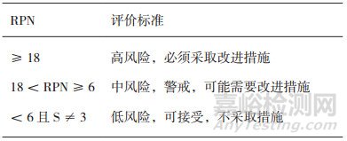 FMEA在降低自動(dòng)口服擺藥機(jī)調(diào)劑差錯(cuò)風(fēng)險(xiǎn)中的應(yīng)用