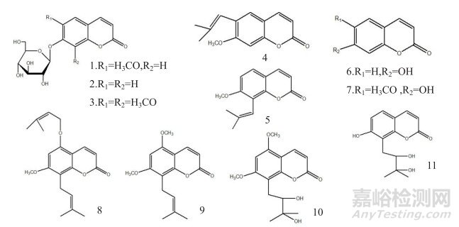 前胡類藥材的化學(xué)成分及質(zhì)量控制方法
