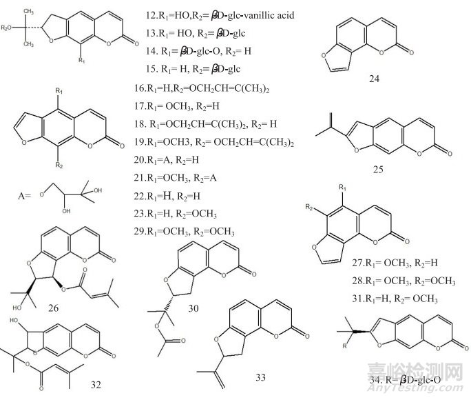 前胡類藥材的化學(xué)成分及質(zhì)量控制方法