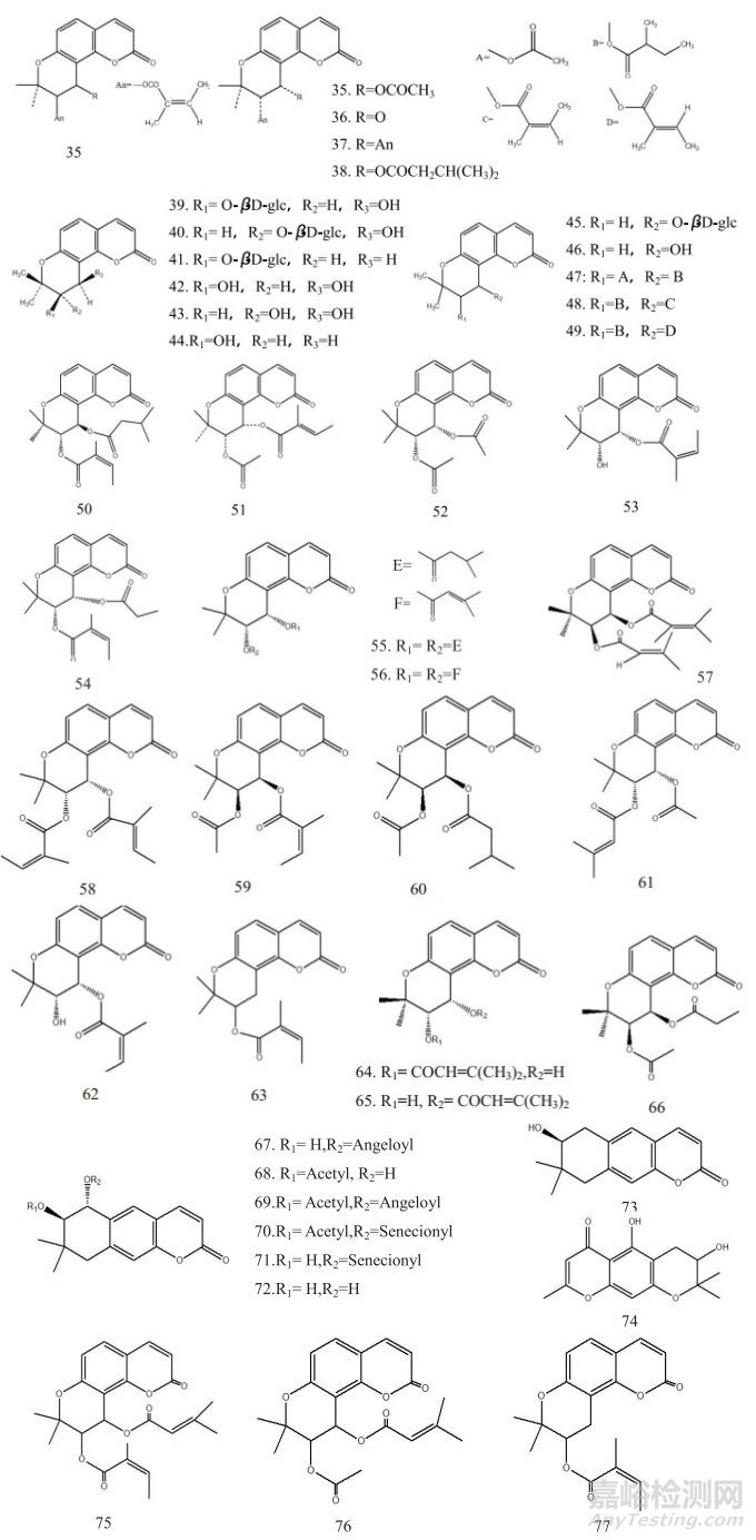 前胡類藥材的化學(xué)成分及質(zhì)量控制方法