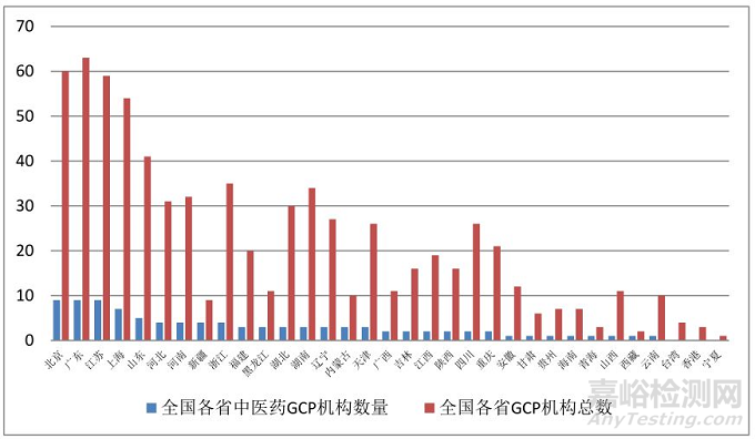 《中國中醫(yī)·藥物臨床試驗藍皮書》全文