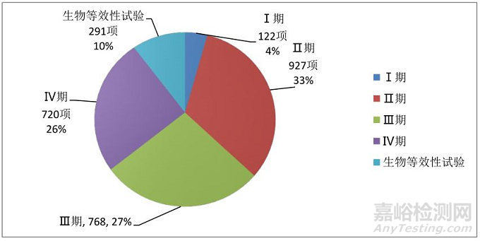《中國中醫(yī)·藥物臨床試驗藍皮書》全文