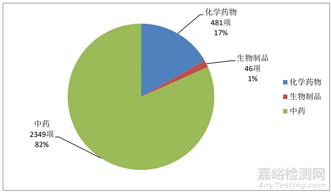 《中國中醫(yī)·藥物臨床試驗藍皮書》全文
