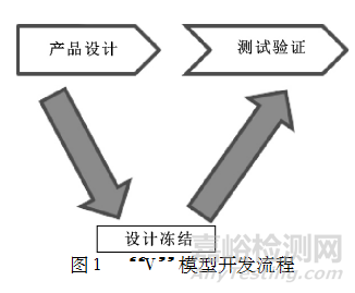 汽車線束安全測(cè)試方案與分析