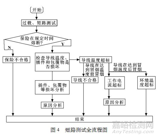汽車線束安全測(cè)試方案與分析