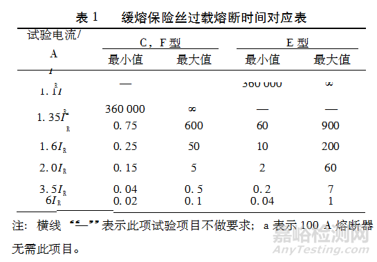 汽車線束安全測(cè)試方案與分析
