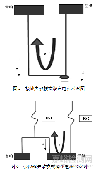 汽車線束安全測(cè)試方案與分析