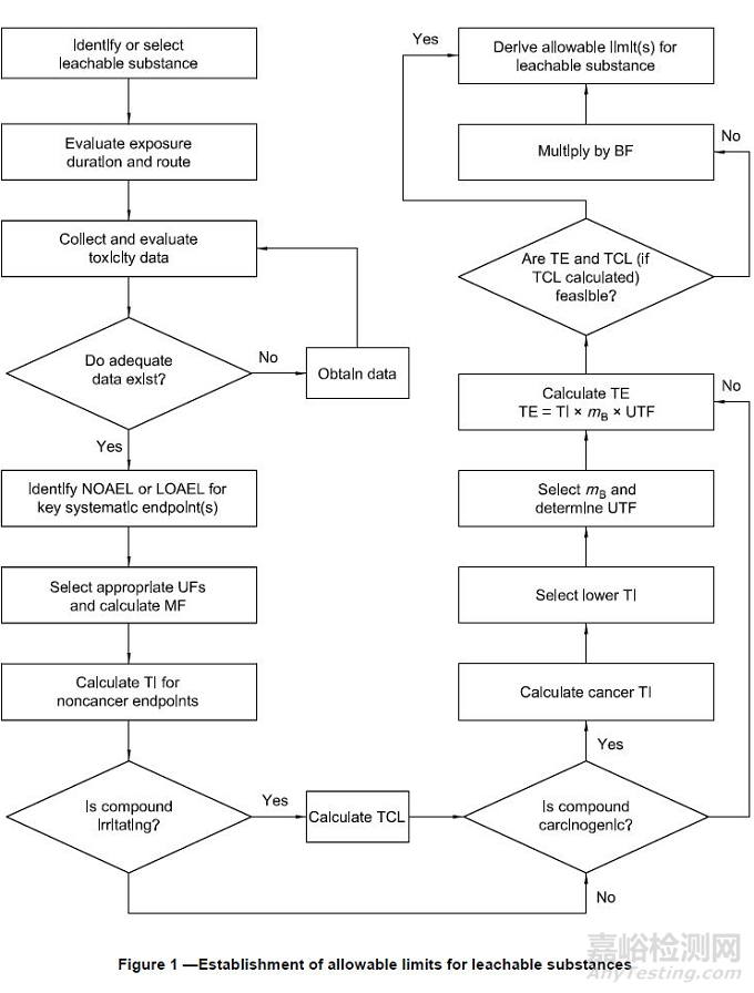 2018新版ISO 10993-1生物學(xué)評(píng)價(jià)及化學(xué)表征常見問題與答案