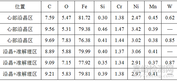 行星齒輪熱處理后開裂失效分析