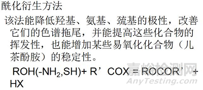 色譜分析中的樣品前處理