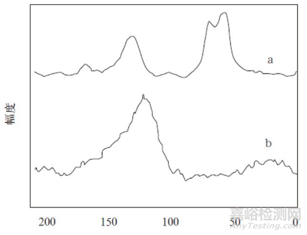 石墨烯的檢測和分析方法詳解