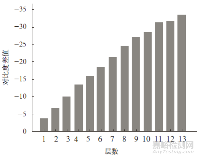 石墨烯的檢測和分析方法詳解
