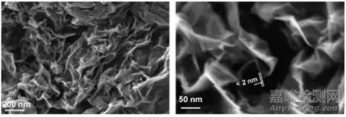 石墨烯的檢測和分析方法詳解