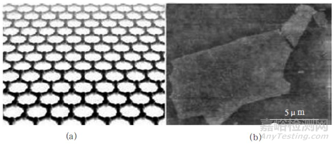 石墨烯的檢測和分析方法詳解