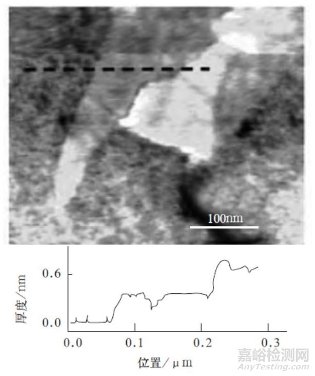 石墨烯的檢測和分析方法詳解