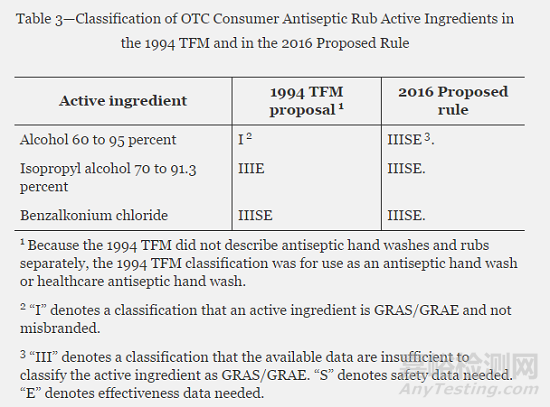 全球化妝品法規(guī)標準動態(tài)匯編(201904)