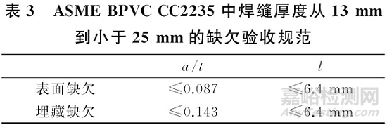 國內外TOFD驗收標準 
