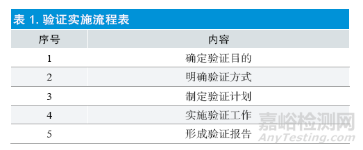 驗(yàn)證工作在醫(yī)療器械生產(chǎn)質(zhì)量管理規(guī)范中的應(yīng)用